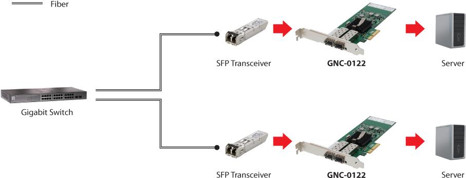 LevelOne GNC-0122 - Netzwerkadapter - PCIe x4 Low-Profile - 1000Base-LX/1000Base-SX x 2