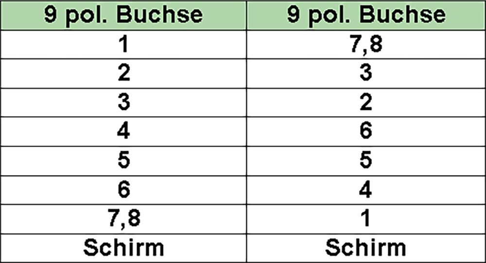 InLine 45er Bulk-Pack Nullmodemkabel 9pol Buchse Buchse 2m - Kabel - 2 m - 9-polig (B-12222)